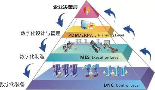 應(yīng)用MES系統(tǒng)推動企業(yè)精益生產(chǎn)的戰(zhàn)略路徑與管理咨詢